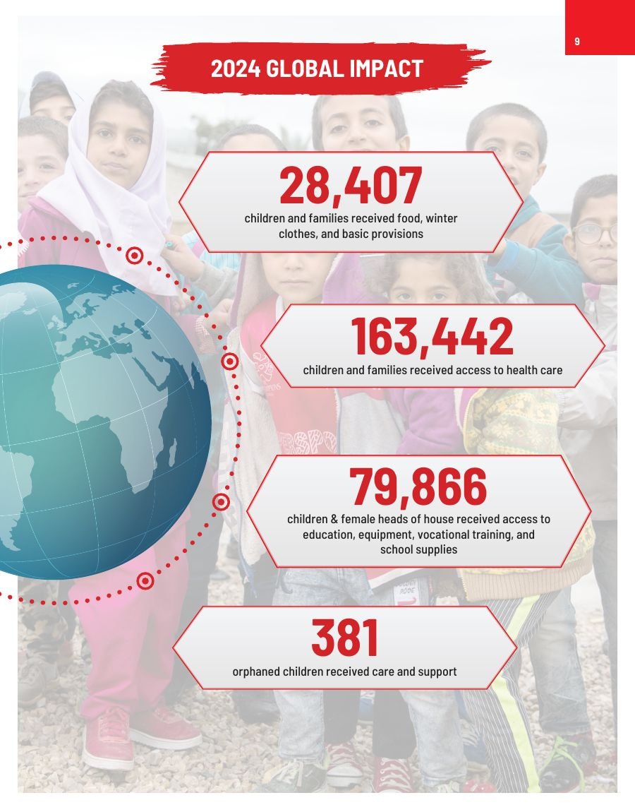 The four core programmes, followed by the year's headline figures (right page)