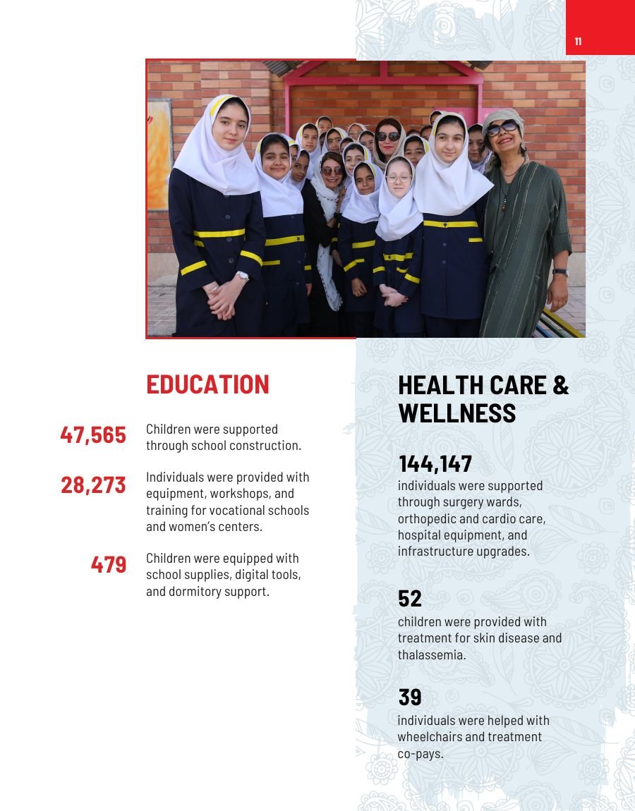 Iran section opening portrait and programme results (right page)