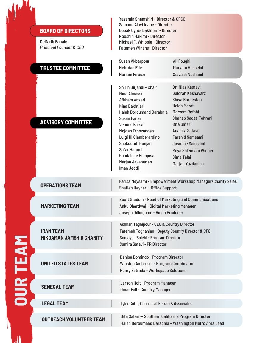 Governance listings opposite the 2024 financial statements (left page)