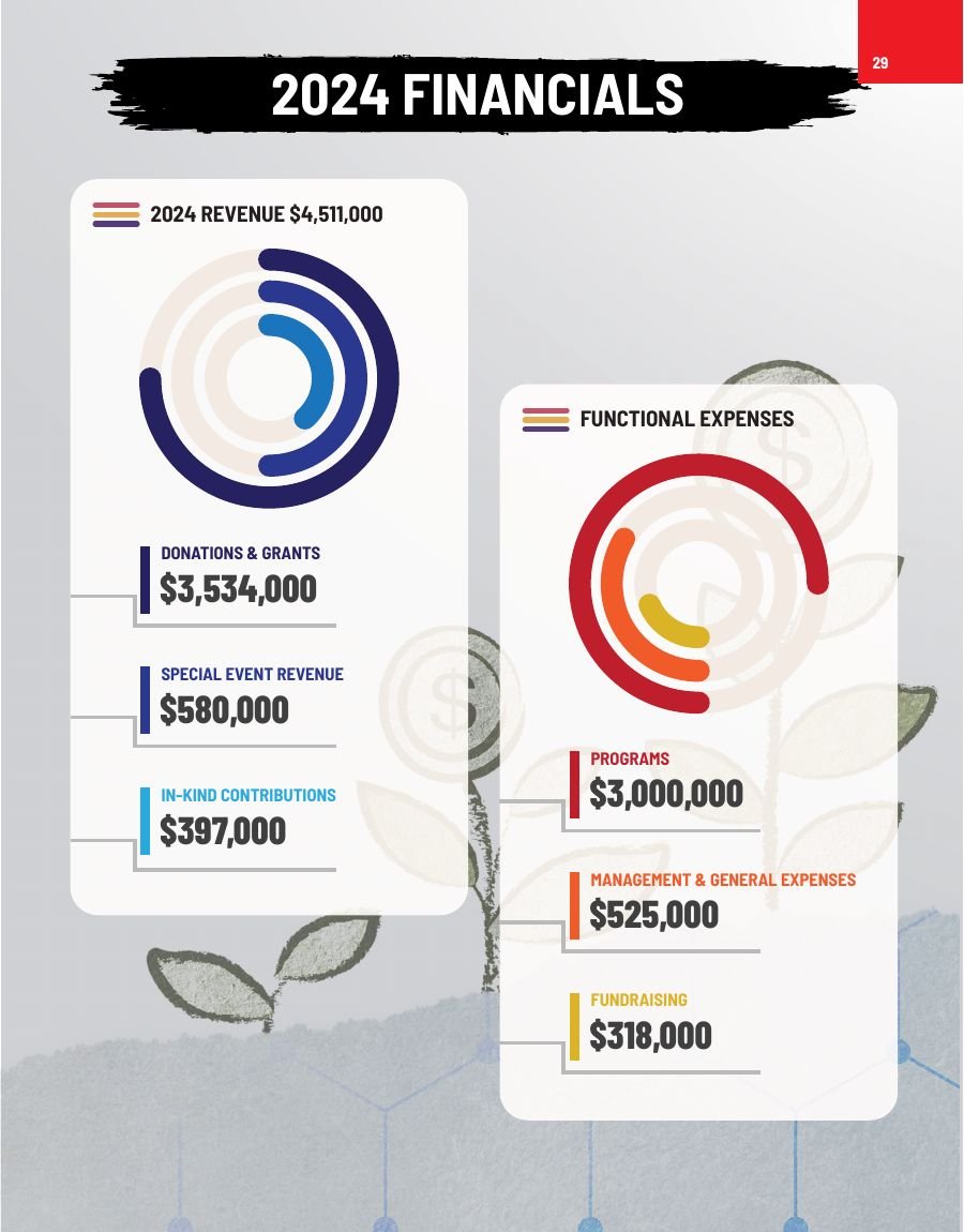 Governance listings opposite the 2024 financial statements (right page)